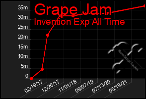 Total Graph of Grape Jam