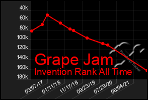 Total Graph of Grape Jam