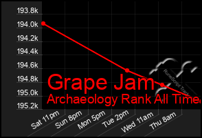 Total Graph of Grape Jam