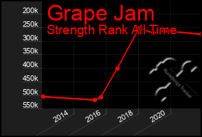 Total Graph of Grape Jam