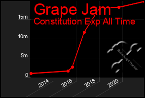 Total Graph of Grape Jam