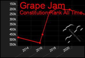 Total Graph of Grape Jam