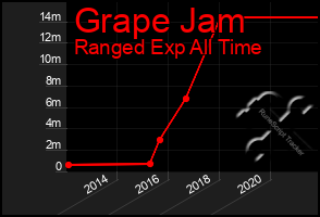 Total Graph of Grape Jam