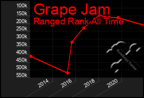 Total Graph of Grape Jam