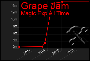 Total Graph of Grape Jam