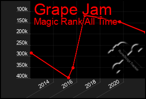 Total Graph of Grape Jam