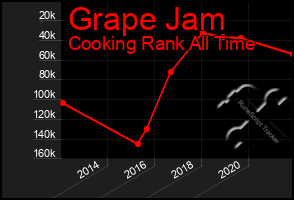 Total Graph of Grape Jam