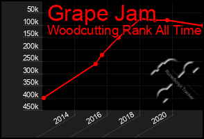 Total Graph of Grape Jam