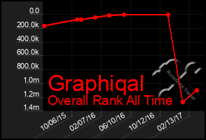 Total Graph of Graphiqal