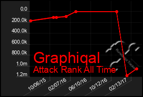 Total Graph of Graphiqal