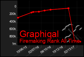 Total Graph of Graphiqal