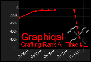 Total Graph of Graphiqal