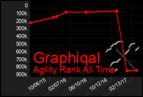 Total Graph of Graphiqal