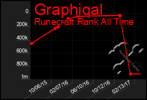 Total Graph of Graphiqal