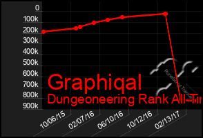 Total Graph of Graphiqal