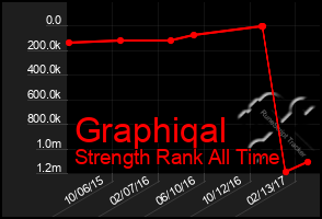 Total Graph of Graphiqal