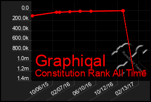 Total Graph of Graphiqal