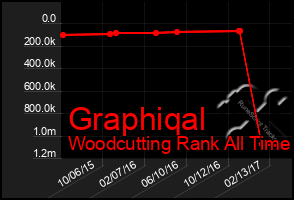 Total Graph of Graphiqal