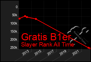 Total Graph of Gratis B1er