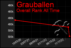 Total Graph of Grauballen