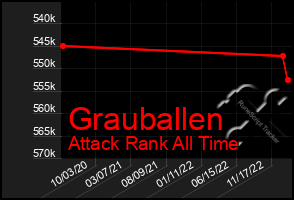 Total Graph of Grauballen