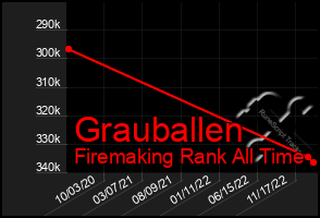 Total Graph of Grauballen