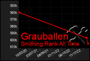 Total Graph of Grauballen