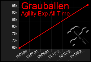 Total Graph of Grauballen