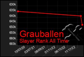 Total Graph of Grauballen