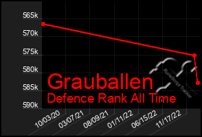 Total Graph of Grauballen