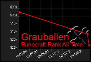 Total Graph of Grauballen