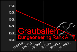Total Graph of Grauballen