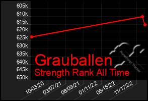Total Graph of Grauballen