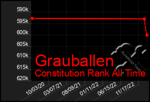 Total Graph of Grauballen