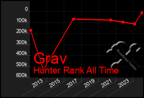 Total Graph of Grav