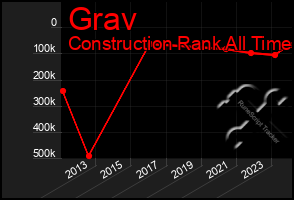 Total Graph of Grav