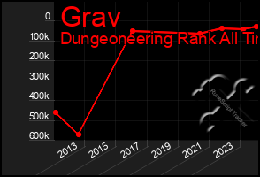 Total Graph of Grav