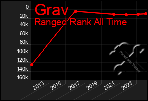 Total Graph of Grav