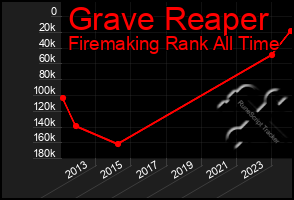 Total Graph of Grave Reaper
