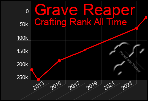 Total Graph of Grave Reaper