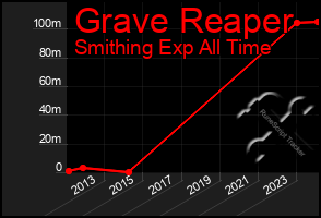 Total Graph of Grave Reaper