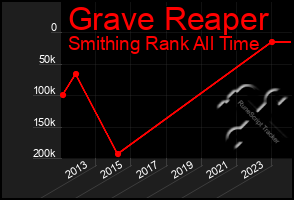 Total Graph of Grave Reaper