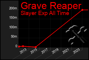 Total Graph of Grave Reaper