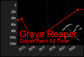 Total Graph of Grave Reaper