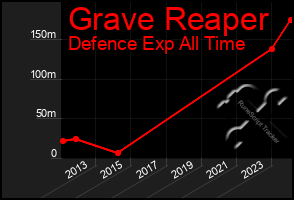 Total Graph of Grave Reaper