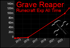 Total Graph of Grave Reaper