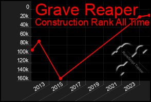 Total Graph of Grave Reaper