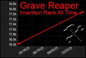 Total Graph of Grave Reaper