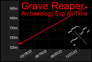 Total Graph of Grave Reaper