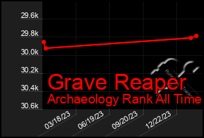 Total Graph of Grave Reaper